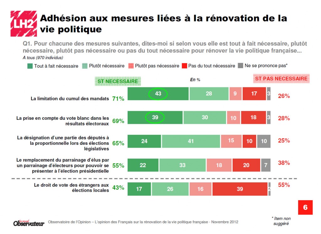 Parti-du-vote-blanc-sondage-reconnaissance-lh2-nouvel-observateur-2012-slide1