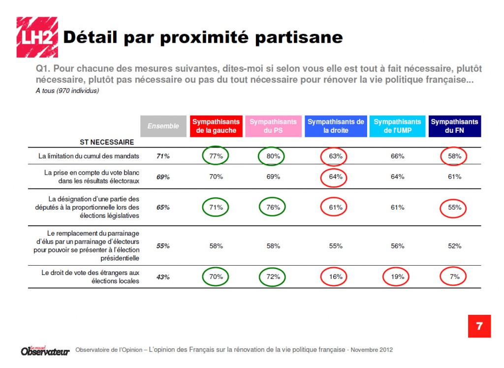 Parti-du-vote-blanc-sondage-reconnaissance-lh2-nouvel-observateur-2012-slide2